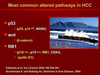  p53p53
 ((p53, p14p53, p14 ARFARF
, MDM2), MDM2)
 wntwnt
 ((ββ-catenin-catenin))
 RB1RB1
 ((p16p16 INK4aINK4a
,, p15p15 INK4bINK4b
,, RB1RB1, CDK4,, CDK4,
 cyclin D1)cyclin D1)
Most common altered pathways in HCCMost common altered pathways in HCC
Edamoto et al. Int.J.Cancer 2003.106:334-341Edamoto et al. Int.J.Cancer 2003.106:334-341
Suriawinata A. and Ruliang Xu, Seminars in liver Disease, 2004Suriawinata A. and Ruliang Xu, Seminars in liver Disease, 2004
 
