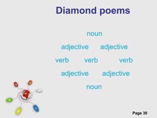 Free Powerpoint Templates
Page 30
Diamond poems
noun
adjective adjective
verb verb verb
adjective adjective
noun
 