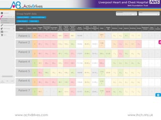 www.activ8rlives.com www.lhch.nhs.uk
Patient
Cohorts
Patient 1
Patient 2
Patient 3
Patient 4
Patient 5
Patient 6
Patient 7
 