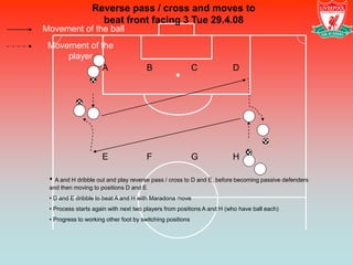 Reverse pass / cross and moves to
                   beat front facing 3 Tue 29.4.08
Movement of the ball
 Movement of the
     player
             A                         B                   C           D




                     E                 F                   G           H

 • A and H dribble out and play reverse pass / cross to D and E, before becoming passive defenders
 and then moving to positions D and E
 • D and E dribble to beat A and H with Maradona move
 • Process starts again with next two players from positions A and H (who have ball each)
 • Progress to working other foot by switching positions
 