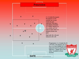 Possession



        x                       Y                4 v 4 inside the square
                                                 the players on the
                                                 outside can not go
                                                 inside the grid
Y                   Y                   Y   x    UNLESS THE BALL
                                                 HAS BEEN PASSED
    x                       x                    TO THEM. Players on
                                                 the outside can not
                                                 pass to each other 10
                Y                                passes scores one
                                                 goal.
                                x           Y
x       x                                        Start with 30 x 30 and
                        Y                        reduce to 20 x 20.



            Y                       x                 Progression: 4 v 4 inside the 20
                                                      x 40 area. The players can you
                                                      the x‟s on the outside for a wall
                                                      pass and score by getting the
                                                      ball from 1 Target man to the
                                                      other. Condition to three
                                                      touches.

                        DATE…………………
 