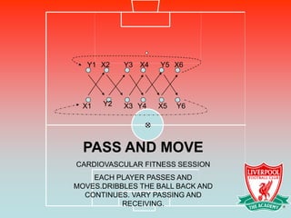Y1 X2    Y3 X4   Y5 X6




  X1   Y2   X3 Y4   X5   Y6




  PASS AND MOVE
CARDIOVASCULAR FITNESS SESSION
    EACH PLAYER PASSES AND
MOVES.DRIBBLES THE BALL BACK AND
  CONTINUES. VARY PASSING AND
           RECEIVING.
 