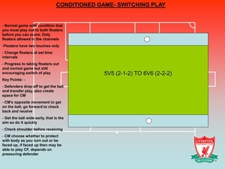 CONDITIONED GAME- SWITCHING PLAY


- Normal game with condition that
you must play out to both floaters
before you can score. Only
floaters allowed in the channels
-Floaters have two touches only
- Change floaters at set time
intervals
- Progress to taking floaters out
and normal game but still
encouraging switch of play                     5V5 (2-1-2) TO 6V6 (2-2-2)
Key Points: -
- Defenders drop off to get the ball
and transfer play, also create
space for CM
- CM’s opposite movement to get
on the ball, go forward to check
back and receive
- Get the ball wide early, that is the
aim so do it quickly
- Check shoulder before receiving
- CM choose whether to protect
with body as you turn out or be
faced up, if faced up then may be
able to play CF, depends on
pressuring defender
 