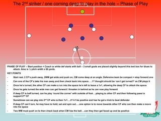 The 2nd striker / one coming deep to play in the hole – Phase of Play




PHASE OF PLAY – Start position = Coach or white def starts with ball – 3 small goals are placed slightly beyond this text box for blues to
    attack. Area is ½ pitch width x 60 yards.
KEY POINTS
-    Start real, 2 CF’s push away, 2WM get wide and push on, CM come deep at an angle. Defensive team be compact + stop forward one
-    Can one of the CF’s take his man away and then check back into space…..1st thought should be ‘can I get turned?’ as CM plays it
-    Once he’s turned, the other CF can make a run into the space he’s left to leave a 1v1, allowing the deep CF to attack the space
-    Once he gets turned the wide men can get forward / threaten in behind as he can now play forward
-    If deep CF is half turned, can he play ‘round the corner’ with outside of foot….playing to other CF and then following pass to
     support 2nd CF
-    Sometimes can we play into 2nd CF who is then 1v1….if 1v1 be positive and has he got a trick to beat defender
-    If deep CF can’t turn, he may have to hold, set and spin out…..one option is to move towards other CF who can then make a move
     into his space
-    Two WM must push on to then check back when CM has the ball….can they then get faced up and be positive
 