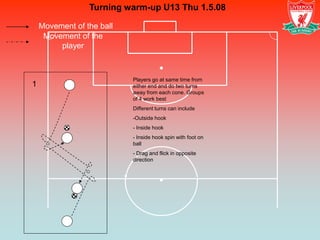 Turning warm-up U13 Thu 1.5.08

    Movement of the ball
     Movement of the
         player



                           Players go at same time from
1                          either end and do two turns
                           away from each cone. Groups
                           of 4 work best
                           Different turns can include
                           -Outside hook
                           - Inside hook
                           - Inside hook spin with foot on
                           ball
                           - Drag and flick in opposite
                           direction
 