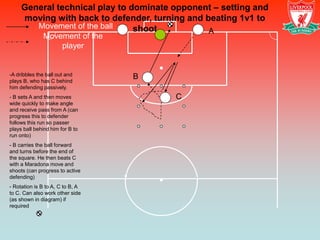 General technical play to dominate opponent – setting and
     moving with back to defender, turning and beating 1v1 to
        Movement of the ball    shoot           A
               Movement of the
                   player


-A dribbles the ball out and      B
plays B, who has C behind
him defending passively.
- B sets A and then moves               C
wide quickly to make angle
and receive pass from A (can
progress this to defender
follows this run so passer
plays ball behind him for B to
run onto)
- B carries the ball forward
and turns before the end of
the square. He then beats C
with a Maradona move and
shoots (can progress to active
defending)
- Rotation is B to A, C to B, A
to C. Can also work other side
(as shown in diagram) if
required
 