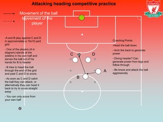 Attacking heading competitive practice

             Movement of the ball
              Movement of the
                  player


-A and B play against C and D
in approximately a 10x10 yard                              Coaching Points
grid                                                       -Head the ball down
- One of the players (A in                                 - Arch the back to generate
diagram) stands at the                                     power
sideline in his own half and            C         D
serves the ball out of his                                 - Diving header? Can
hands for B to header                                      generate power from legs and
                                                           follow through
- B tries to head the ball
                                                           - Be brave and attack the ball
through the end of the grid                            A   aggressively
and past C and D to score.
- As soon as C and D catch                  B
the ball they can attack, or
alternatively they can head it
back to try to score straight
away
- You can only score from
your own half
 