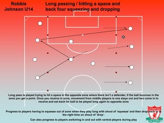 Robbie                      Long passing / hitting a space and
Johnson U14                   back four squeezing and dropping




 Long pass is played trying to hit a space in the opposite zone where there isn’t a defender, if the ball bounces in the
 zone you get a point. Once you receive in zone, movement from middle players is one stays out and two come in to
                        receive and set back for ball to be played long again to opposite zone


Progress to players having to squeeze out of zone when they play long with shout of ‘squeeze’ and then drop back in at
                                           the right time on shout of ‘drop’.
                  Can also progress to players switching in and out with central players during play
 