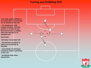Turning and Dribbling Drill




-Two balls, players dribble in,
turn away from cone and play
out as quickly as they can
- Can progress to balls
located at bottom and side,
perform a 1v1 beat on the
first cone to end up outside
side cone and play in to
opposite end
Key Points
-Get body in to protect ball
- Get ball into a position to
pass it out as quickly as
possible
- Concentrate on technique
and get as close to eprfection
as you can
- Accelerate away when
appropriate
 