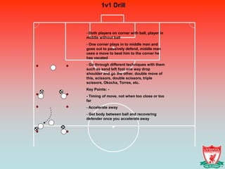 1v1 Drill



- Both players on corner with ball, player in
middle without ball
- One corner plays in to middle man and
goes out to passively defend, middle man
uses a move to beat him to the corner he
has vacated
- Go through different techniques with them
such as send left foot one way drop
shoulder and go the other, double move of
this, scissors, double scissors, triple
scissors, Okocha, Torres, etc.
Key Points: -
- Timing of move, not when too close or too
far
- Accelerate away
- Get body between ball and recovering
defender once you accelerate away
 