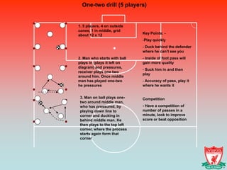 One-two drill (5 players)


1. 5 players, 4 on outside
cones, 1 in middle, grid
                              Key Points: -
about 12 x 12
                              -Play quickly
                              - Duck behind the defender
                              where he can’t see you
2. Man who starts with ball   - Inside of foot pass will
plays in (plays it left on    gain more quality
diagram) and pressures,
                              - Suck him in and then
receiver plays one two
                              play
around him. Once middle
man has played one-two        - Accuracy of pass, play it
he pressures                  where he wants it


 3. Man on ball plays one-    Competition
 two around middle man,
 who has pressured, by        - Have a competition of
 playing down line to         number of passes in a
 corner and ducking in        minute, look to improve
 behind middle man. He        score or beat opposition
 then plays to the top left
 corner, where the process
 starts again form that
 corner
 