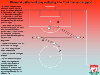 Diamond patterns of play – playing into front man and support
- B checks away to check
back and receive from A, A
plays B who sets and goes,
A plays in to C who plays to
D (D has come to support),
D plays back to C and then
moves away to then check
back to receive and start the
process again                                  B
- Once B has set and then
sprinted to support, he msut
then recover to switch
places with A – once you’ve
ste and gone you switch
places with the other person
on your side                    C                                A
Key Points: -
- Check away and be side on
to receive, set and go
- CF check away also to
come and receive                                D
- Once you’ve set, spring to
support
- Zip the ball in with pace
- Keep working the line
quickly, discuss how it
applies in game with
suppoort of midfield man
and creating passing lane
by pulling defender out for
ball into CF
 