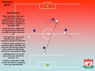 Diamond
  game


        Key Points
-When back player has it, can
   CF make run as show in
diagram to get on the ball. CB
should be bale to play him or
WM, depending on position of
       opposition WM
 - If ball does go in angled and
 CF moves towards wide area,
 can WM run inside to become
                CF
  - If CF gets hold, can he turn
     defender (as in slide 11 /
practices with back to defender)
- If CB can’t play straight in, he
should be able to play WM, who
sets, then CB should be able to
  play in (ball into WM should
have drawn out opposition WM)
 - If WM gets faced up, can CF
  stay out the way / pull off to
         leave him 1v1
 - Another combination is WM
into CF who sets for oncoming
    CB to play opposite WM
 