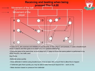 Receiving and beating when being
                             pressed Thu 3.4.08
  Movement of the ball
    Movement of the
        player

     A                                        D



     B                                        E




     C                                        F
• A plays to E, who receives and dribbles across the area, E then plays C and presses, C uses a double touch
move to beat E and then goes on to beat A in a 1v1 (passive defending)
• Everyone goes at the same time, so as A plays to E, F plays to B and the same pattern is performed in the
other direction, two balls used
Key Points
-Defender press quickly
- Draw defender in before using double touch move to beat, take a touch first to allow this to happen
- If defender gets there quickly you may be able to take first touch beyond him – work on this
- Make decision based on pressure from defender
 