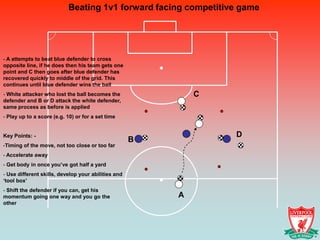 Beating 1v1 forward facing competitive game




- A attempts to beat blue defender to cross
opposite line, if he does then his team gets one
point and C then goes after blue defender has
recovered quickly to middle of the grid. This
continues until blue defender wins the ball
- White attacker who lost the ball becomes the               C
defender and B or D attack the white defender,
same process as before is applied
- Play up to a score (e.g. 10) or for a set time


Key Points: -                                                    D
                                                     B
-Timing of the move, not too close or too far
- Accelerate away
- Get body in once you’ve got half a yard
- Use different skills, develop your abilities and
‘tool box’
- Shift the defender if you can, get his
momentum going one way and you go the                    A
other
 