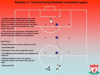 Beating 1v1 forward facing Gladiator competitive game




- 2 teams compete against each other, each
individual from the white team (in diagram)
takes it in turns to try to ebat all three blues.
Blues must defend the line only and not move
off the line. 1 point is scored for each blue
player they beat.
- Once all the team have gone, start again from
the opposite end. Repeat a set number of times
before changing attackers and defenders.


Key Points: -
-Timing of the move, not too close or too far
- Accelerate away
- Get body in once you’ve got half a yard
- Use different skills, develop your abilities and
‘tool box’
- Shift the defender if you can, get his
momentum going one way and you go the
other
- Enjoy yourself
 
