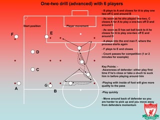 One-two drill (advanced) with 6 players
                                                       - B plays to A and closes for A to play one
                                                       two off C and around B
                                                       - As soon as he ahs played one-two, C
                                                       closes A for A to play a one-two off D and
        Start position               Player movement   around C
                                                       - As soon as D has set ball back to A he
F                            E                         closes for A to play one-two off E and
                                                       around D
                                                       - A plays into the end man F, where the
                                                       process starts again
                                                       - F plays to E and closes
                  D                                    - Count passes for competition (1 or 2
                                                       minutes for example)


                                                       Key Points: -
                  C                                    -Awareness of defender: either play first
                                                       time if he’s close or take a otuch to suck
                                                       him in before playing around him

                                                       -Playing with inside of foot will give more
                                                       quality to the pass
    A
                                 B                     -Play quickly

                                                       - Move around back of defender so you
                                                       are harder to pick up and you move away
                                                       from defenders momentum
 