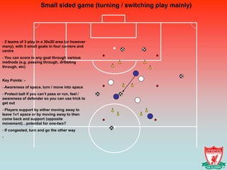 Small sided game (turning / switching play mainly)




- 2 teams of 3 play in a 30x20 area (or however
many), with 5 small goals in four corners and
centre
- You can score in any goal through various
methods (e.g. passing through, dribbling
through, etc)


Key Points: -
- Awareness of space, turn / move into space
- Protect ball if you can’t pass or run, feel /
awareness of defender so you can use trick to
get out
- Players support by either moving away to
leave 1v1 space or by moving away to then
come back and support (opposite
movement)…potential for one-two?
- If congested, turn and go the other way
-
 