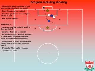 2v2 game including shooting
- 2 teams of 2 play in roughly a 20 x 20
area (maybe extend with big goals?)
- Score through normal method
- Start from goalkeeper once ball goes
off end of grid
- Kick in from sideline


Key Points: -
- can you create ½ a yard with a skill to
then get shot off
- Get shot off as soon as possible
- 2nd attacker can you affect 2nd defender
to create space for your teammate to
shoot (e.g. diagonal run in diagram)
- If teammate is in better position where
he can get shot off straight away then
pass it
- 2nd attacker follow up for rebounds
- Use skills and tricks
 