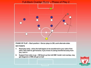Full-Back Overlap Runs – Phase of Play 2




PHASE OF PLAY – Start position = Server plays to CM, work alternate sides
KEY POINTS
7.   Read play early - when the ball begins to be transferred to your side of the
     pitch, then start to get forward, if you know it’s being transferred away from
     you, tuck in
8.   Support from side or go – CM faced up then tell WM ‘inside’ and overlap, may
     get diagonal or WM will get on ball
 