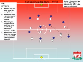 Full-Back Overlap Runs – 11v11   Set-up = Opposition WM
                                                          attacks FB and goes to
11v11
                                                          play one two with CF, FB
KEY POINTS                                                steps in to intercept
9.   If WM is high and
     wide, underlap
     and get in box
10. Nearest CM hold
    – prevent counter
    and defensive
    balance
11. When on your
    side and out of
    back four, have
    an attacking
    mentality –
    become a winger
12. If WM comes very
    deep then overlap
    and become WM
    – WM get ball or
    diagonal
 