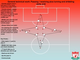 General technical work: Passing / receiving plus turning and dribbling
- Outside players have a                 skills drill
ball each if 12 or more,
maybe three balls if less.
- Outside players dribble
towards cone, turn, turn
again at initial cone,
perform a 1v1 skill to work
½ a yard to play in to
middle man
- Middle man receives and
plays ball out to next
outside player
- Always follow your pass
- For passing and receiving
only just remove outside
cones and extend distance
of inner cones from centre
cones


Key Points: -
- Only need a ½ yard to
play in
- Middle men open body
and check shoulders
- 1st touch take you in
direction you want to go
- Head up out of turn
- Zip the pass in
- Communicate
 