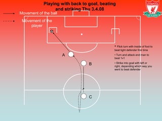 Playing with back to goal, beating
                 and striking Thu 3.4.08
Movement of the ball
 Movement of the
     player




                                             • Flick turn with inside of foot to
                                             beat tight defender first time
                       A                     • Turn and attack end man to
                                             beat 1v1
                                             • Strike into goal with left or
                                 B           right, depending which way you
                                             went to beat defender




                                 C
 