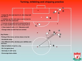 Turning, dribbling and chipping practice



                                                                      D
                                                                 A
- A plays B, who sets back to A, who chips ball
over B to C
- C dribbles up line and uses a coerver turn to
                                                         B
beat B, who has pressured
- C moves across grid and is pressured by A,
so C uses another turn to move away from A
                                                     C
- C then beats D with a 1v1 / Maradona skill
- Change sides so both feet are worked
                                                         A
                                                             D
Key Points: -
-Timing of the move, not too close or too far                     C
- Accelerate away
- Use different skills, develop your abilities and
‘tool box’
- Stab at bottom of ball for chip                            B
- Do it at game pace
- Get body in with turns
- Encourage team-mates
 
