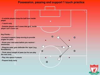 Possession, passing and support 1 touch practice




- 4 outside players keep the ball from inside
player
- 1 touch only
- Outside players can’t come into grid, inside
player can’t come out


Key Points: -
-Constant support, keep moving to provide
angles for pass
- Know your next pass before you receive /
awareness
- Disguise pass, give defender the ‘eyes’ (e.g.
Ronaldinho)
- Think about weight of pass (so he can play
the next one)
- Play into space if unsure
- Prepare body early
 
