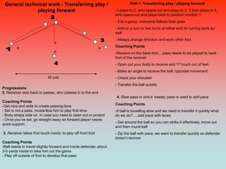 General technical work - Transferring play /                                Drill 1: Transferring play / playing forward
              playing forward                                       -1 plays to 2, who opens out and plays to 3. 3 then plays to 4,
                                                                    who opens out and plays back to position number 1.
                                                                    - 5 to a group, everyone follows their pass.
                                                                    - Add on a turn or two turns at either end for turning work as
                                                                    well
                                                                    - Always change direction and work other foot
                                                                    Coaching Points
                                                                    -Receive on the back foot….pass needs to be played to back
                                                                    foot of the receiver.
                                                                    - Open out your body to receive and 1st touch out of feet.
                                                                    - Make an angle to receive the ball, opposite movement.
                             40 yds                                 - Check your shoulder
                                                                    - Transfer the ball quickly
Progressions
2. Receiver sets back to passer, who passes in to the end
                                                                     4. Slow pass in and a „sweep‟ pass is used to add pace
Coaching Points
                                                                    Coaching Points
-Get nice and wide to create passing lane
- Set is not a pass, musta llow him to play first time              -If ball is travelling slow and we need to transfer it quickly what
- Body shape side on, in case you need to open out or protect       do we do?.....add pace with laces
- Once you‟ve set, go straight away as forward player needs
                                                                    - Get around the ball so you can strike it effectively, move out
quick support
                                                                    and then round ball
3. Receiver takes first touch inside, to play off front foot        - Zip the ball with pace, we want to transfer quickly so defender
                                                                    doesn‟t recover
Coaching Points
-Ball needs to travel slightly forward and inside defender, about
3-5 yards inside to take him out the game
- Play off outside of foot to develop that pass
 