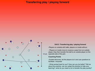 Transferring play / playing forward




                              Drill 2: Transferring play / playing forward
                     -Players on outside with balls, players on inside without.
                     - Players on inside move to receive a pass from an outside
                     player, they then transfer the ball to an outside player on the
              40 yds opposite side of the grid.

                     Coaching Points
                     -Guided discovery, let the players do it and use questions to
                     facilitate / empower
                     - What worked best for you? How can you be better? Tell me
                     about the practice, can you adapt the practice to help your
                     learning?, what do you need to do to transfer the play quickly?
 