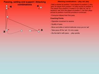 Passing, setting and support / Attacking             Attacking combinations – play, set, play
              combinations                 - Ball is started at position 1 and played to position 2, who
                                           „sets‟ for player from position 1 to play across to position 3.
                                           The player from position 2 makes a run after his „set‟ to
                                           receive a „set‟ from the player at position 3. He then plays
                                           across to position 4 and the process is continued.
                                           - Everyone follows their first pass.
                                           Coaching Points
                                           - Opposite movement to receive
                                           - Quality of pass
                                           - Move and slide in behind defender once you‟ve „set‟
                                           - Take pace off the „set‟, it‟s not a pass
                                           - Zip the ball in with pace…..play quickly
 
