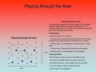Playing through the lines


                                                       Playing through the lines
                                     -Light blues play against dark blues. Object is to eventually
                                     become adept at playing the ball „through the lines‟. For
                                     example, dark blues in the diagram have played „through the
                                     line‟ of the three light blue players.
                                     Progressions
                                     - Pass and move in 3‟s, 2 touch
Playing through the lines            - 1 ball per team, everyone touch the ball and then transfer it
                                     through to your team-mates. No interceptions or scoring
                                     - 1 ball per team, no interceptions, score through a 1st time
                                     pass
                                     - 1 ball per team, interceptions allowed, scoring applies
                                     - 2 balls per team, no interceptions, scoring applies
                            40 yds
                                     Coaching Points
                                     -Play through or down the side of the defensive line
                                     - Be aware of possible pass and prepare your body
                                     - Anticipate receiving, create angles and communicate
                                     - The „set‟ needs to help him make the pass
        30 yds                       - Zip the pass in and disguise it
 