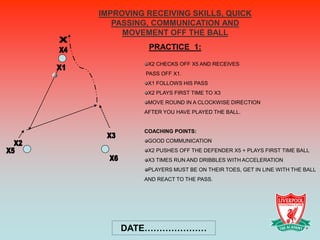 IMPROVING RECEIVING SKILLS, QUICK
   PASSING, COMMUNICATION AND
     MOVEMENT OFF THE BALL
           PRACTICE 1:

          X2 CHECKS OFF X5 AND RECEIVES
          PASS OFF X1.
          X1 FOLLOWS HIS PASS
          X2 PLAYS FIRST TIME TO X3
          MOVE ROUND IN A CLOCKWISE DIRECTION
         AFTER YOU HAVE PLAYED THE BALL.


         COACHING POINTS:
          GOOD COMMUNICATION
          X2 PUSHES OFF THE DEFENDER X5 + PLAYS FIRST TIME BALL
          X3 TIMES RUN AND DRIBBLES WITH ACCELERATION
          PLAYERS MUST BE ON THEIR TOES, GET IN LINE WITH THE BALL
         AND REACT TO THE PASS.




    DATE…………………
 