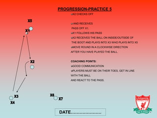 PROGRESSION-PRACTICE 5
      X2 CHECKS OFF


      AND RECEIVES
     PASS OFF X1.
      X1 FOLLOWS HIS PASS
      X2 RECEIVES THE BALL ON INSIDE/OUTSIDE OF
     THE BOOT AND PLAYS INTO X3 WHO PLAYS INTO X5
      MOVE ROUND IN A CLOCKWISE DIRECTION
     AFTER YOU HAVE PLAYED THE BALL.


     COACHING POINTS:
      GOOD COMMUNICATION
      PLAYERS MUST BE ON THEIR TOES, GET IN LINE
     WITH THE BALL
     AND REACT TO THE PASS.




DATE…………………
 