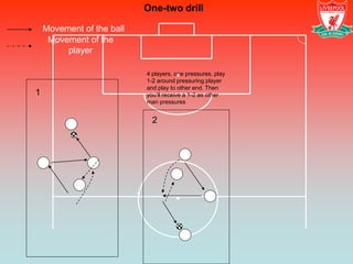 One-two drill

    Movement of the ball
     Movement of the
         player

                           4 players, one pressures, play
                           1-2 around pressuring player
                           and play to other end. Then
1                          you‟ll receive a 1-2 as other
                           man pressures


                             2
 