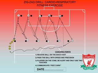 ZIG-ZAG DRILL: CARDIO-RESPIRATORY
                        FITNESS EXERCISE


           2     4                  8
                            6                  10




       1         3      5                     9              11
  12                               7
13
14
15
                                           COACHING POINTS
                      1) RECEIVE BALL ON THE BACK FOOT
                      2) PASS THE BALL WITH SPEED AND PRECISION
                      3) PLAYERS ON THE CONE, BE ALERT AND ONLY USE TWO
                           TOUCHES
                      4) COMMUNICATE-”FEET,TURN!”

                       DATE…………………
 