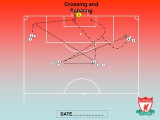 Crossing and
               finishing
                 1



 2
3                               8   9




     5   4             6
                            7




             DATE…………………
 