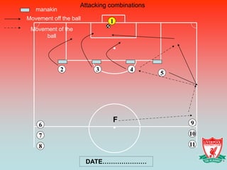 Attacking combinations
   manakin
Movement off the ball
                              1
 Movement of the
      ball




             2           3          4
                                             5




                               F                 9
    6
    7                                            10
    8                                            11

                        DATE…………………
 