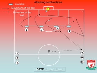 Attacking combinations
   manakin
Movement off the ball
                              1
 Movement of the
      ball




                                      4
             2           3
                                             5




                               F                 9
    6
    7                                            10
    8                                            11

                        DATE…………………
 