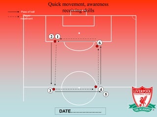 Quick movement, awareness
Pass of ball         receiving skills
 Player
movement




               2 1
                                   6




               3                    4
                                        5


                     DATE…………………
 