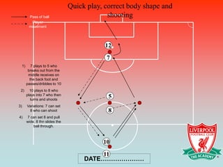 Quick play, correct body shape and
       Pass of ball                         shooting
        Player
       movement




                                           12
                                           7
 1)      7 plays to 5 who
       breaks out from the
       middle receives on
        the back foot and
      passes/dribbles to 10
 2)     10 plays to 8 who
      plays into 7 who then
        turns and shoots
                                            5
3)    Variations: 7 can set
       8 who can shoot                      8
4)    7 can set 8 and pull
      wide. 8 thn slides the
          ball through.



                                          10
                                        11
                                    DATE…………………
 