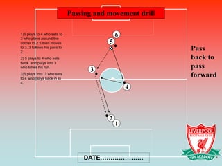 Passing and movement drill

1)5 plays to 4 who sets to                    6
3 who plays around the
corner to 2.5 then moves                  5
to 3. 3 follows his pass to
2.
                                                           Pass
2) 5 plays to 4 who sets                                   back to
back and plays into 3
who times his run.
                                    3
                                                           pass
3)5 plays into 3 who sets
to 4 who plays back in to
                                                           forward
4.
                                                  4




                                          2
                                              1




                                  DATE…………………
 