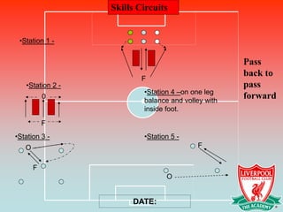Skills Circuits


 •Station 1 -


                                                    Pass
                                                    back to
                          F
   •Station 2 -                                     pass
                          •Station 4 –on one leg
           0
                          balance and volley with
                                                    forward
                          inside foot.

           F
•Station 3 -              •Station 5 -
   O                                      F


       F
                                 O


                       DATE:
 