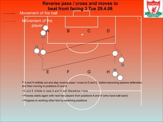 Movement of the ball
Movement of the
player
Reverse pass / cross and moves to
beat front facing 3 Tue 29.4.08
• A and H dribble out and play reverse pass / cross to D and E, before becoming passive defenders
and then moving to positions D and E
• D and E dribble to beat A and H with Maradona move
• Process starts again with next two players from positions A and H (who have ball each)
• Progress to working other foot by switching positions
B CA D
E F G H
 