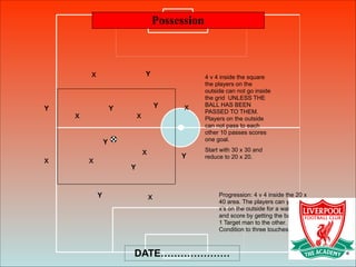 Possession
DATE…………………
4 v 4 inside the square
the players on the
outside can not go inside
the grid UNLESS THE
BALL HAS BEEN
PASSED TO THEM.
Players on the outside
can not pass to each
other 10 passes scores
one goal.
Start with 30 x 30 and
reduce to 20 x 20.
!
!
Progression: 4 v 4 inside the 20 x
40 area. The players can you the
x’s on the outside for a wall pass
and score by getting the ball from
1 Target man to the other.
Condition to three touches.
x Y
x
x
x
x
x
x
x
Y
Y
Y
Y
Y
Y
Y
 