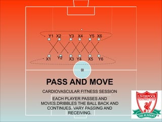 X1
X2 X4Y3 X6Y5
Y2
Y1
X3 Y6X5Y4
PASS AND MOVE
CARDIOVASCULAR FITNESS SESSION
EACH PLAYER PASSES AND
MOVES.DRIBBLES THE BALL BACK AND
CONTINUES. VARY PASSING AND
RECEIVING.
 