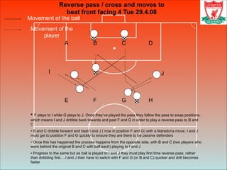 Movement of the ball
Movement of the
player
Reverse pass / cross and moves to
beat front facing 4 Tue 29.4.08
• F plays to I while G plays to J. Once they’ve played the pass they follow the pass to swap positions,
which means I and J dribble back towards and past F and G in order to play a reverse pass to B and
C
• B and C dribble forward and beat I and J ( now in position F and G) with a Maradona move. I and J
must get to position F and G quickly to ensure they are there to be passive defenders
• Once this has happened the process happens from the opposite side, with B and C (two players who
were behind the original B and C with ball each) playing to I and J
• Progress to the same but as ball is played to I and J they must play first time reverse pass, rather
than dribbling first….I and J then have to switch with F and G (or B and C) quicker and drill becomes
faster
B CA D
E F G H
I J
 