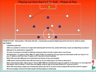 PHASE OF PLAY – Start position = GK starts with ball – 3 small goals are placed slightly beyond this text box for whites to attack
KEY POINTS
- 2 defenders split wide
- CM be in a position to receive at an angle while allowing ball into front man, protect with body or open out depending on pressure
- WM push on to check back or support CF
- CF push on and play on shoulder of defender looking for balls to be slid in either side or over the top
- GK distribution = 1st option is CB’s, WM’s 2nd option if CB’s are marked by CF’s (go away and check back so GK can ‘drop it in’ to
you, 3rd option is CM if he’s free, 4th option is CF’s feet with a throw if possible
- When CB’s have ball, WM push on to check back and receive or face up if possible
- If WM comes inside and off line then CM must show so we can switch play or CF show to allow ball in
- When receiving from CB’s. CM can play 1st time to WM if WM has checked back to give an angle for 1st time pass in or use tough skill
(top players only!) of taking 1st touch back and slightly inside to open up the pass forward (or’ round the corner’)
- When CM comes deep at angle and I smarked this allows ball into CF, as soon as that is played CM must then sprint to support
- GK act as sweeper, shout for the balla nd get it off back players to switch play
Playing out from the back for 8v8 – Phase of Play
 