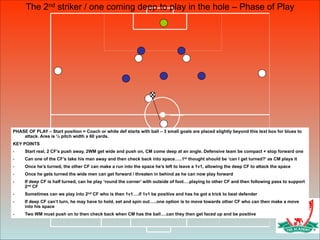 PHASE OF PLAY – Start position = Coach or white def starts with ball – 3 small goals are placed slightly beyond this text box for blues to
attack. Area is ½ pitch width x 60 yards.
KEY POINTS
- Start real, 2 CF’s push away, 2WM get wide and push on, CM come deep at an angle. Defensive team be compact + stop forward one
- Can one of the CF’s take his man away and then check back into space…..1st thought should be ‘can I get turned?’ as CM plays it
- Once he’s turned, the other CF can make a run into the space he’s left to leave a 1v1, allowing the deep CF to attack the space
- Once he gets turned the wide men can get forward / threaten in behind as he can now play forward
- If deep CF is half turned, can he play ‘round the corner’ with outside of foot….playing to other CF and then following pass to support
2nd CF
- Sometimes can we play into 2nd CF who is then 1v1….if 1v1 be positive and has he got a trick to beat defender
- If deep CF can’t turn, he may have to hold, set and spin out…..one option is to move towards other CF who can then make a move
into his space
- Two WM must push on to then check back when CM has the ball….can they then get faced up and be positive
The 2nd striker / one coming deep to play in the hole – Phase of Play
 